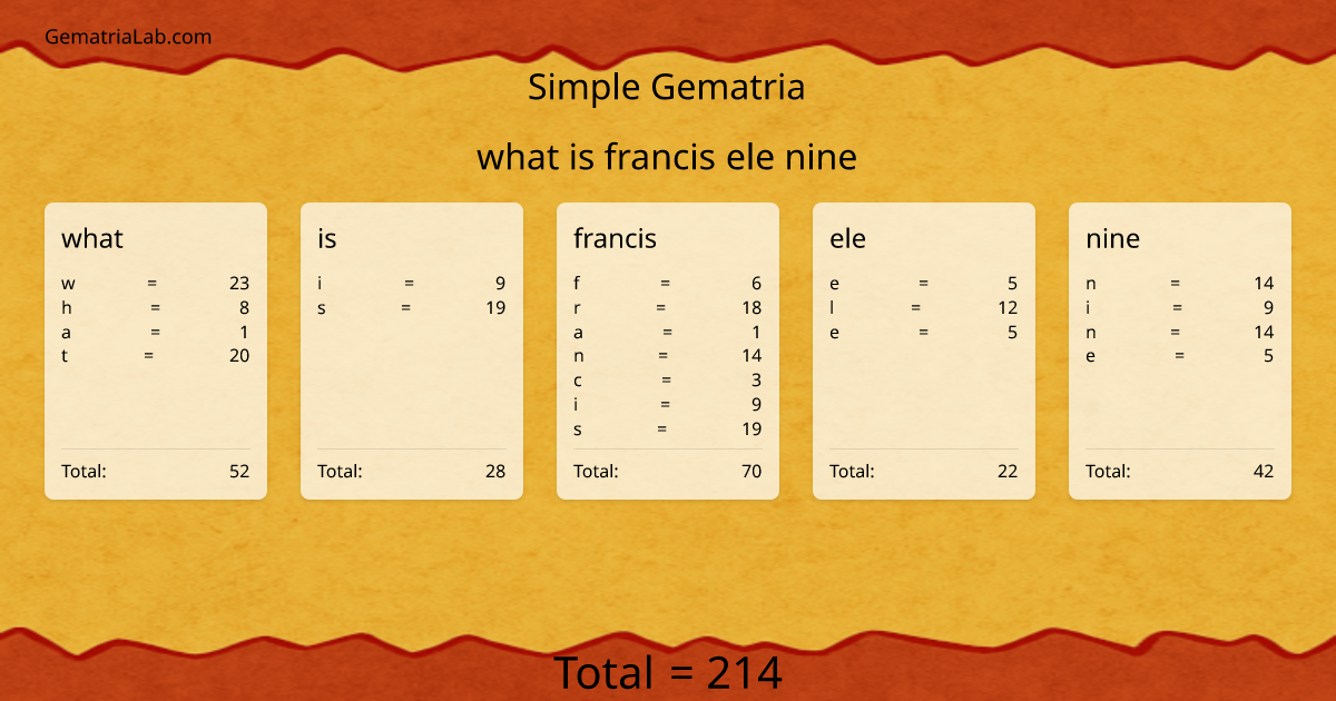 what is francis ele nine in simple Gematria